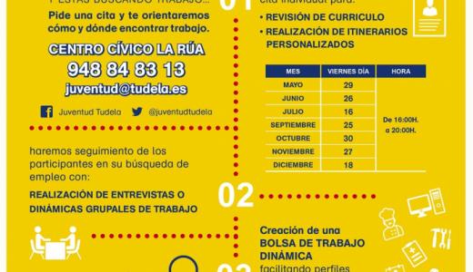 Empleo juvenil 2015